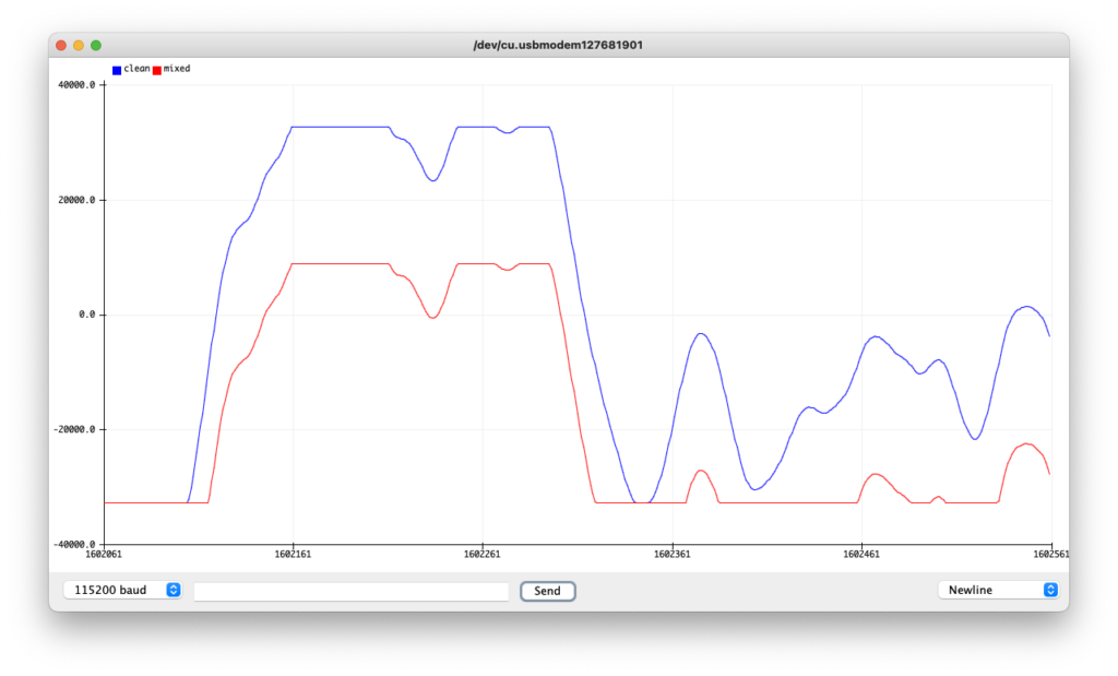 Diodes Hate It! – Clipping With DSPs